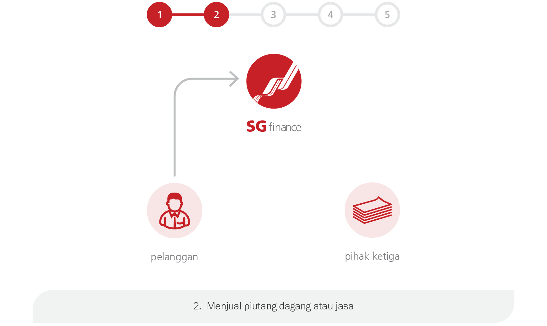 anjak-piutang step-2