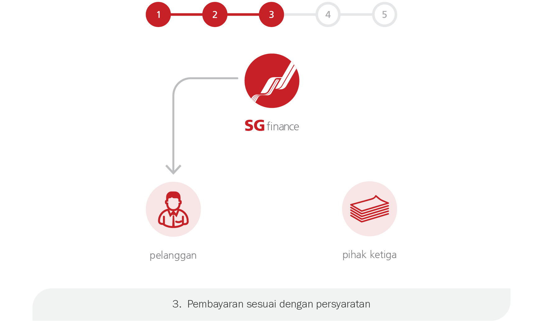 anjak-piutang step-3