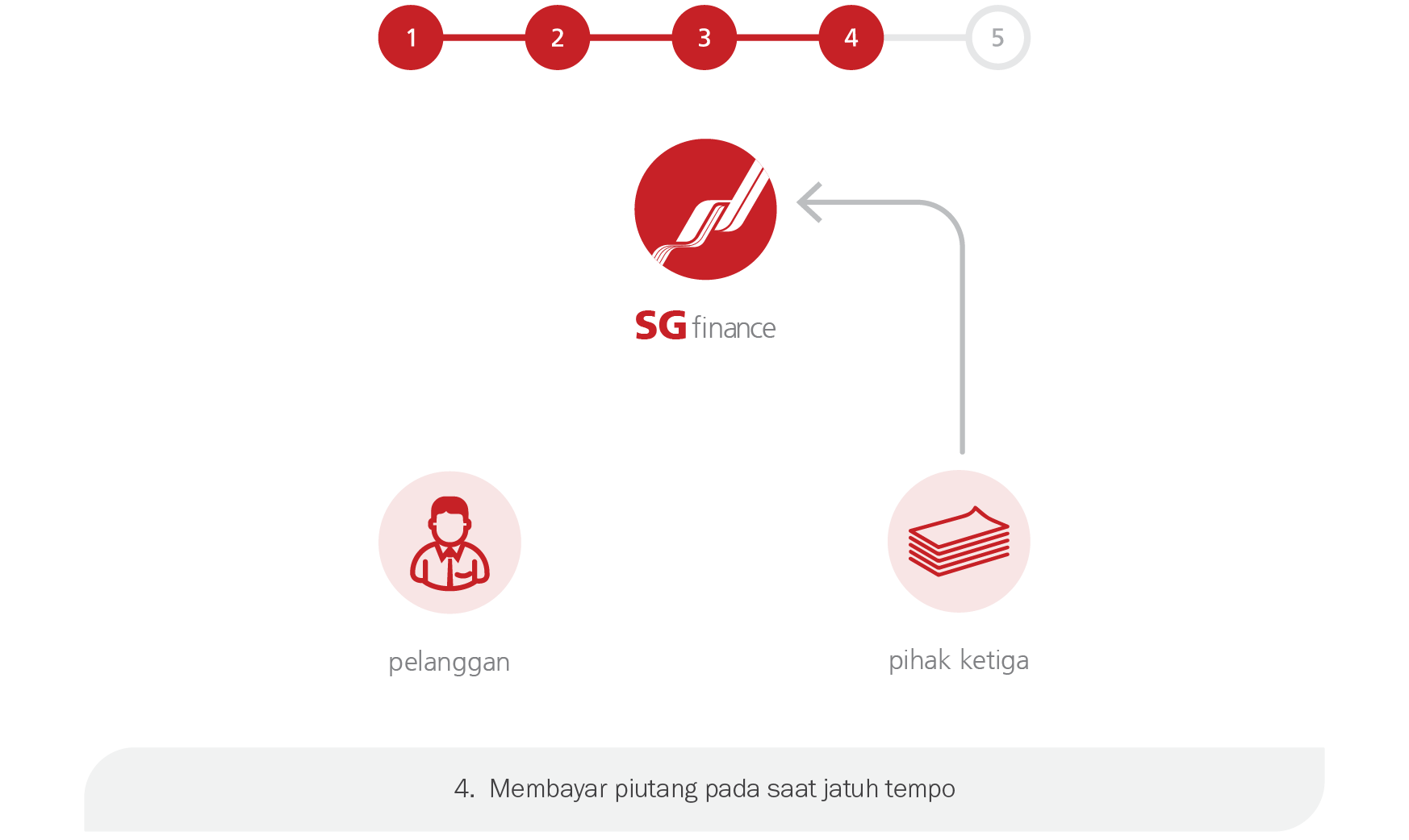 anjak-piutang step-4