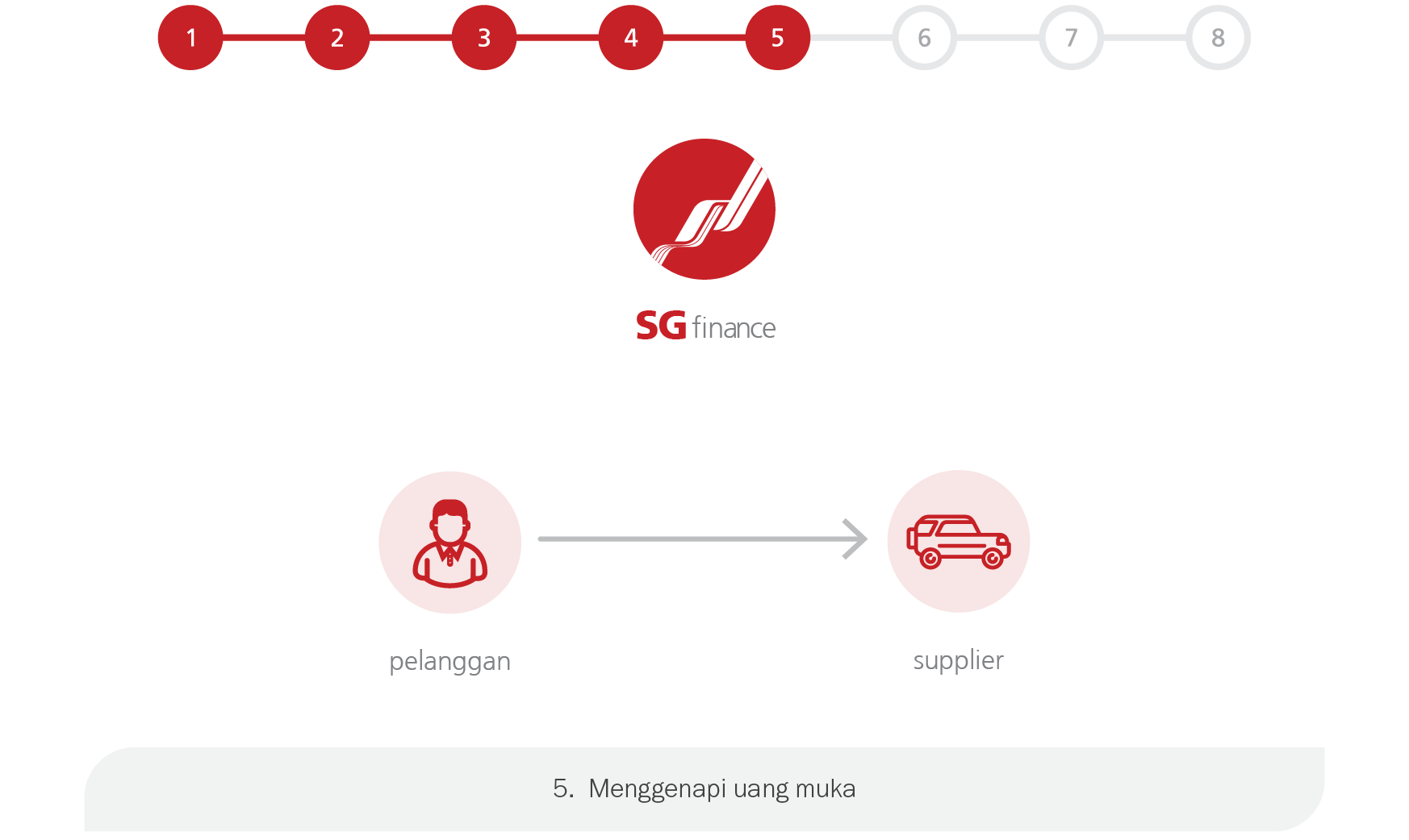 consumer-finance step-5