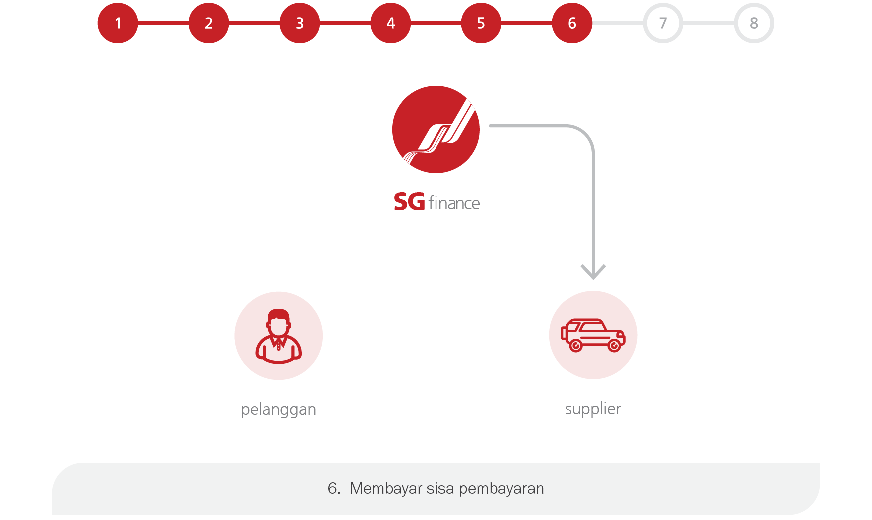 consumer-finance step-6
