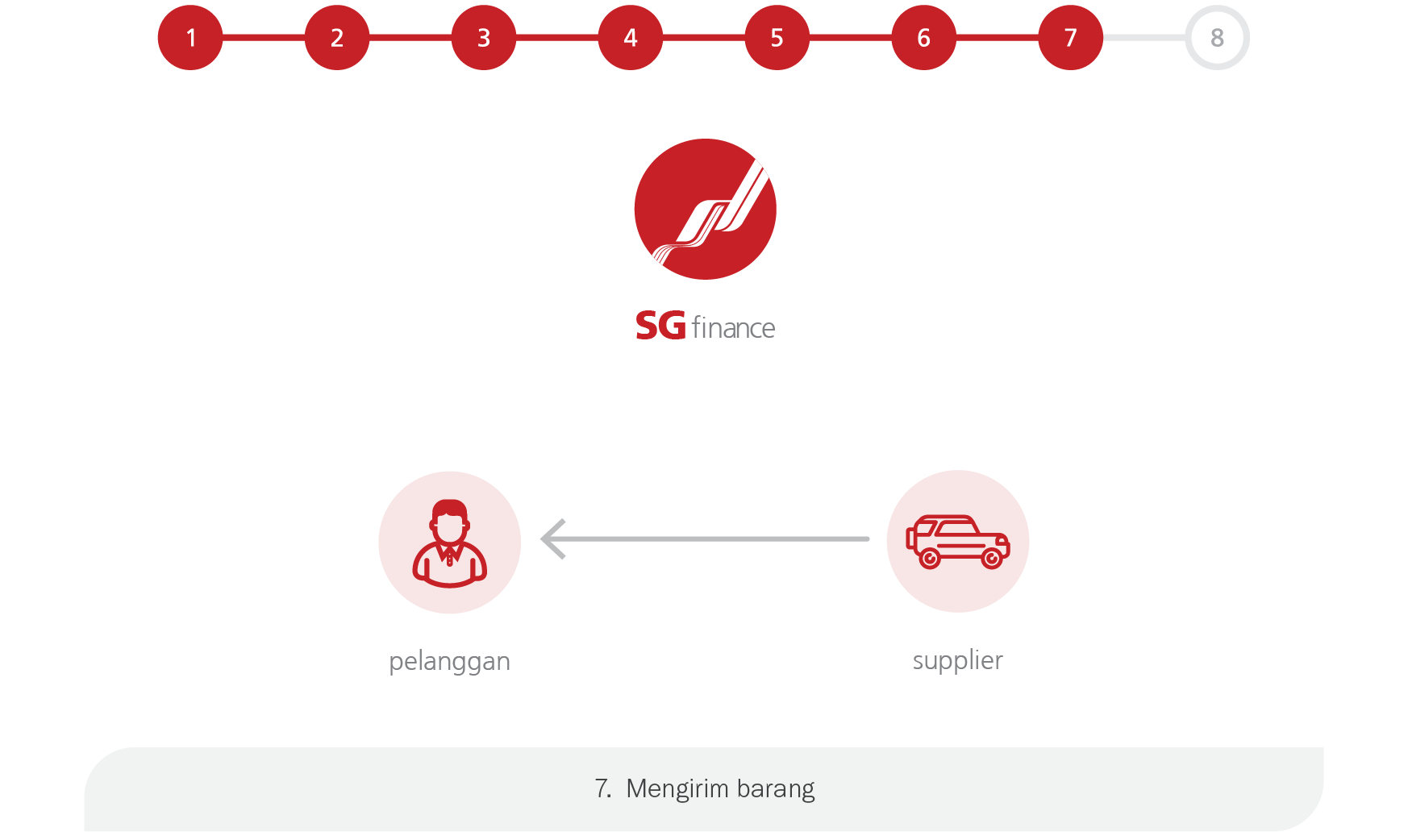 consumer-finance step-7