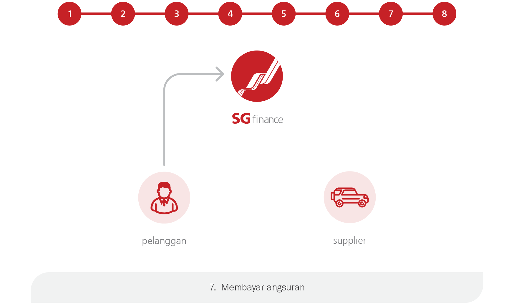consumer-finance step-8