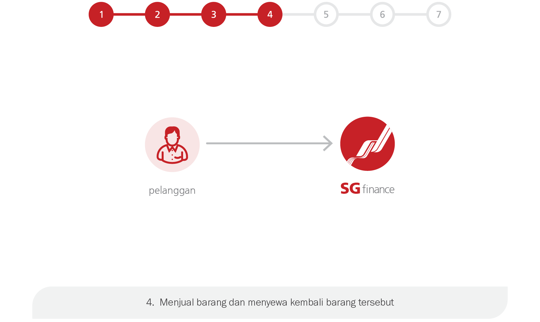 sale-leaseback step-4